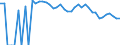 Indicator: 90% Confidence Interval: Upper Bound of Estimate of Related Children Age 5-17 in Families in Poverty for Mills County, TX