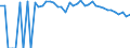 Indicator: 90% Confidence Interval: Upper Bound of Estimate of People of All Ages in Poverty for Mills County, TX