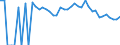Indicator: 90% Confidence Interval: Lower Bound of Estimate of Percent of Related Children Age 5-17 in Families in Poverty for Mills County, TX