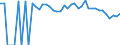 Indicator: 90% Confidence Interval: Lower Bound of Estimate of Percent of People of All Ages in Poverty for Mills County, TX
