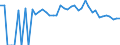 Indicator: 90% Confidence Interval: Lower Bound of Estimate of Percent of People Age 0-17 in Poverty for Mills County, TX
