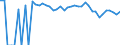 Indicator: 90% Confidence Interval: Upper Bound of Estimate of Percent of Related Children Age 5-17 in Families in Poverty for Mills County, TX
