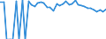 Indicator: 90% Confidence Interval: Upper Bound of Estimate of Percent of People of All Ages in Poverty for Mills County, TX