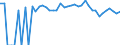 Indicator: 90% Confidence Interval: Upper Bound of Estimate of Percent of People Age 0-17 in Poverty for Mills County, TX