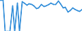 Indicator: Estimated Percent of: Related Children Age 5-17 in Families in Poverty for Mills County, TX