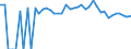 Indicator: Estimated Percent of: People Age 0-17 in Poverty for Mills County, TX