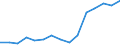 Indicator: Population Estimate,: Total, Not Hispanic or Latino, Black or African American Alone (5-year estimate) in Montague County, TX