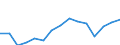Indicator: Population Estimate,: Total, Not Hispanic or Latino, Two or More Races (5-year estimate) in Montague County, TX