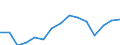 Indicator: Population Estimate,: Total, Not Hispanic or Latino, Two or More Races, Two Races Excluding Some Other Race, and Three or More Races (5-year estimate) in Montague County, TX