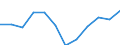 Indicator: Population Estimate,: Migration Flow (5-year estimate) for Montague County, TX (DISCONTINUED)