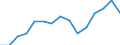 Indicator: Population Estimate,: olds with Children as a Percentage of Households with Children (5-year estimate) in Montague County, TX