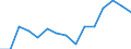 Indicator: Population Estimate,: Over Who Have Completed an Associate's Degree or Higher (5-year estimate) in Montague County, TX
