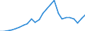 Indicator: Gross Domestic Product:: All Industries in Montague County, TX