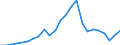 Indicator: Gross Domestic Product:: Private Goods-Producing Industries in Montague County, TX