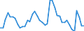 Indicator: Unemployed Persons in Montague County, TX: 
