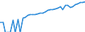 Indicator: 90% Confidence Interval: Lower Bound of Estimate of Median Household Income for Montague County, TX