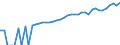 Indicator: 90% Confidence Interval: Upper Bound of Estimate of Median Household Income for Montague County, TX