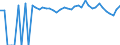 Indicator: 90% Confidence Interval: Lower Bound of Estimate of People of All Ages in Poverty for Montague County, TX