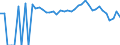 Indicator: 90% Confidence Interval: Lower Bound of Estimate of People Age 0-17 in Poverty for Montague County, TX