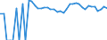 Indicator: 90% Confidence Interval: Upper Bound of Estimate of Related Children Age 5-17 in Families in Poverty for Montague County, TX