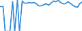 Indicator: 90% Confidence Interval: Upper Bound of Estimate of People of All Ages in Poverty for Montague County, TX