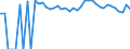 Indicator: 90% Confidence Interval: Upper Bound of Estimate of People Age 0-17 in Poverty for Montague County, TX