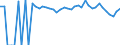 Indicator: 90% Confidence Interval: Lower Bound of Estimate of Percent of People of All Ages in Poverty for Montague County, TX