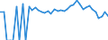 Indicator: 90% Confidence Interval: Lower Bound of Estimate of Percent of People Age 0-17 in Poverty for Montague County, TX