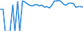 Indicator: 90% Confidence Interval: Upper Bound of Estimate of Percent of Related Children Age 5-17 in Families in Poverty for Montague County, TX