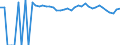 Indicator: 90% Confidence Interval: Upper Bound of Estimate of Percent of People of All Ages in Poverty for Montague County, TX