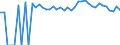 Indicator: 90% Confidence Interval: Upper Bound of Estimate of Percent of People Age 0-17 in Poverty for Montague County, TX
