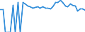 Indicator: Estimated Percent of: Related Children Age 5-17 in Families in Poverty for Montague County, TX