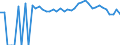 Indicator: Estimated Percent of: People Age 0-17 in Poverty for Montague County, TX
