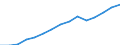 Indicator: Population Estimate,: Total, Not Hispanic or Latino, Black or African American Alone (5-year estimate) in Moore County, TX