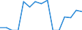 Indicator: Population Estimate,: Total, Not Hispanic or Latino, Some Other Race Alone (5-year estimate) in Moore County, TX