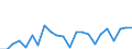 Indicator: Population Estimate,: re Death Rate for Moore County, TX