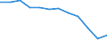 Indicator: Population Estimate,: Migration Flow (5-year estimate) for Moore County, TX (DISCONTINUED)