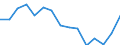 Indicator: Population Estimate,: olds with Children as a Percentage of Households with Children (5-year estimate) in Moore County, TX