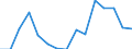 Indicator: Population Estimate,: Over Who Have Completed an Associate's Degree or Higher (5-year estimate) in Moore County, TX