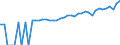 Indicator: 90% Confidence Interval: Lower Bound of Estimate of Median Household Income for Moore County, TX