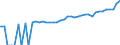 Indicator: 90% Confidence Interval: Upper Bound of Estimate of Median Household Income for Moore County, TX