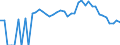 Indicator: 90% Confidence Interval: Lower Bound of Estimate of Related Children Age 5-17 in Families in Poverty for Moore County, TX