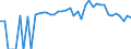 Indicator: 90% Confidence Interval: Lower Bound of Estimate of People of All Ages in Poverty for Moore County, TX
