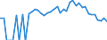 Indicator: 90% Confidence Interval: Lower Bound of Estimate of People Age 0-17 in Poverty for Moore County, TX