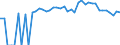 Indicator: 90% Confidence Interval: Upper Bound of Estimate of People of All Ages in Poverty for Moore County, TX