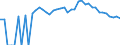 Indicator: 90% Confidence Interval: Upper Bound of Estimate of People Age 0-17 in Poverty for Moore County, TX