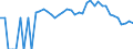 Indicator: 90% Confidence Interval: Lower Bound of Estimate of Percent of Related Children Age 5-17 in Families in Poverty for Moore County, TX