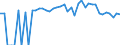 Indicator: 90% Confidence Interval: Lower Bound of Estimate of Percent of People of All Ages in Poverty for Moore County, TX