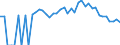 Indicator: 90% Confidence Interval: Lower Bound of Estimate of Percent of People Age 0-17 in Poverty for Moore County, TX