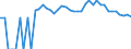 Indicator: 90% Confidence Interval: Upper Bound of Estimate of Percent of Related Children Age 5-17 in Families in Poverty for Moore County, TX